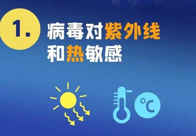 新型冠狀病毒來勢洶洶，紫外線殺毒必不可少！